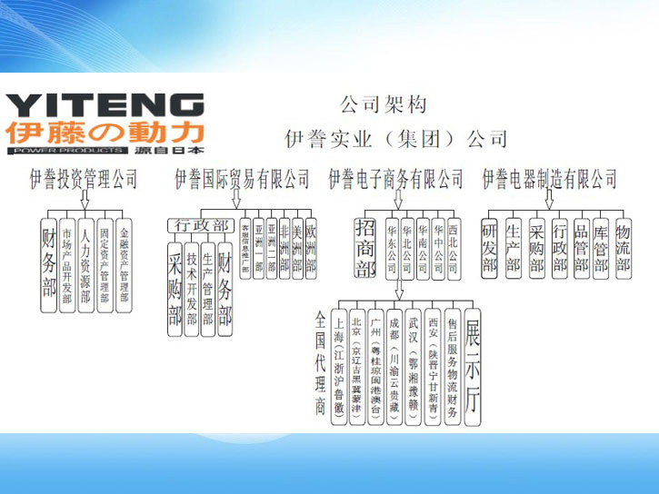 伊藤企業(yè)架構