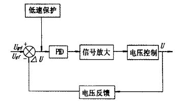 自動電壓調節(jié)器方框圖