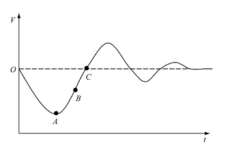 發(fā)電機突加負載過渡過程曲線圖